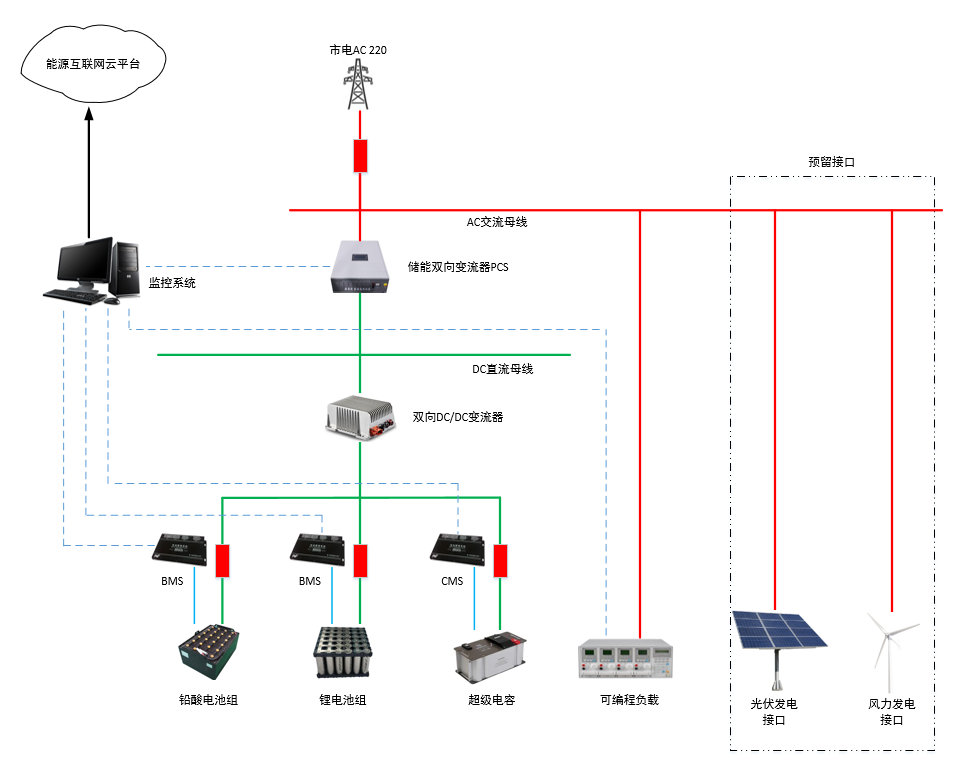 儲能技術應用實訓系統